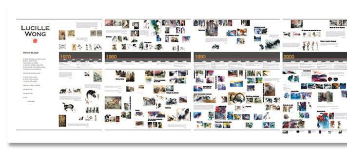 timeline